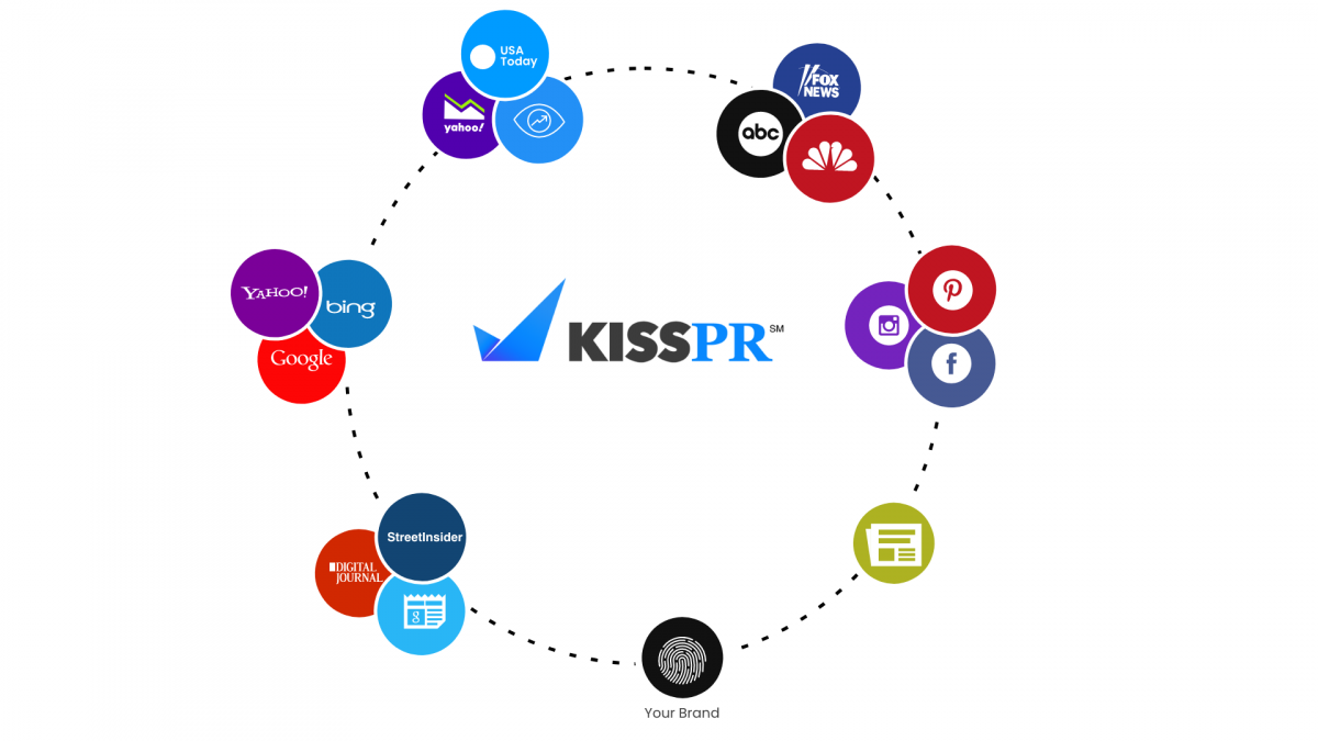 KISS PR Press Release System